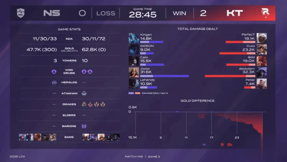 NS本赛段 NS本赛段