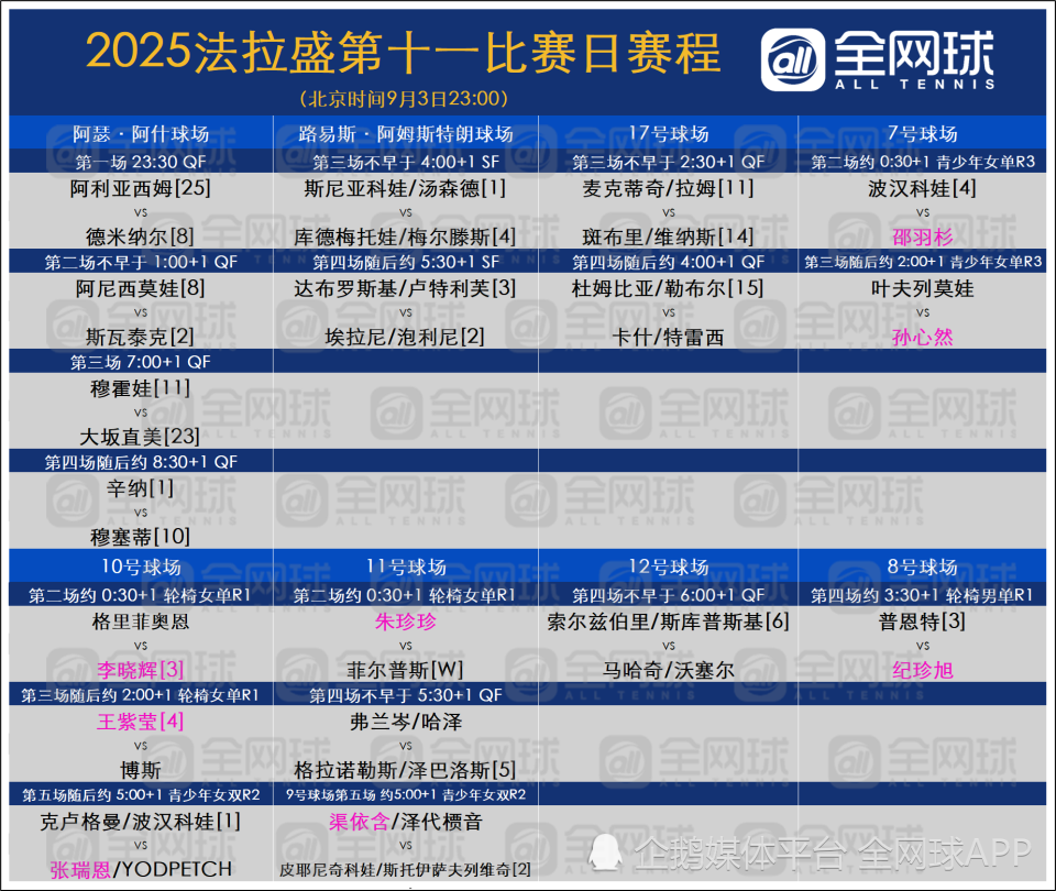 单打半决赛, 号种子德米, Rj 单打半决赛, 号种子德米, Rj