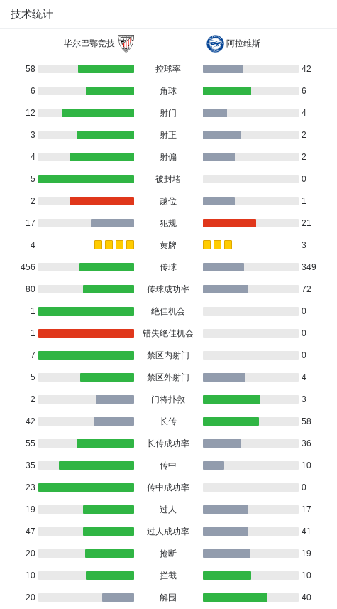 阿拉维斯 阿拉维斯
