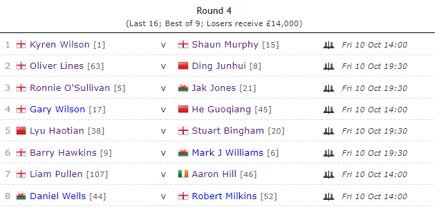 焦点, 提升 焦点, 提升